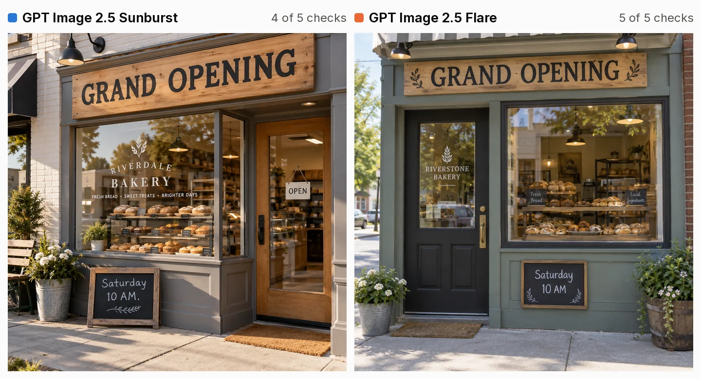 Two AI pictures of a bakery front with a GRAND OPENING sign. Left, Sunburst: a grey shop front in low golden sunlight, the wooden sign spanning the window and door, RIVERDALE BAKERY on the window and an A-frame chalkboard on the pavement reading Saturday 10 AM. with a full stop. Right, Flare: a green shop front in brighter, cooler daylight, the sign with leaf sprigs above the door and window, RIVERSTONE BAKERY on the door glass and a chalkboard under the window reading Saturday 10 AM.