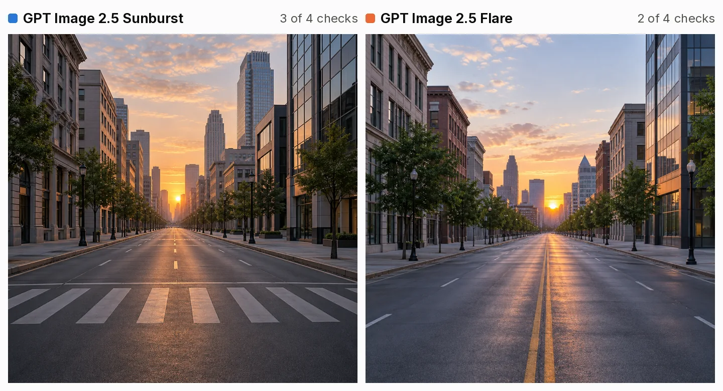 Two AI pictures of an empty city avenue at dawn, lined with trees and lampposts, running to a low sun between tall buildings. Left, Sunburst: a zebra crossing in the foreground and a warm orange sky. Right, Flare: a double yellow centre line and a cooler blue sky. Both have small vehicle shapes at the far end of the road.