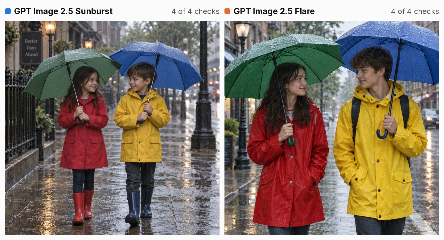 Two AI pictures of a girl and a boy in the rain from the same prompt. Left, Sunburst: two young children walking on a wet pavement, the girl in a red coat under a green umbrella, the boy in a yellow raincoat under a blue umbrella, both in wellies, a sign reading Better Days Ahead behind them. Right, Flare: two teenagers framed from the thighs up, the girl in a red coat with a green umbrella, the boy in a yellow raincoat with a blue umbrella and a backpack, raindrops on their coats and cars behind.