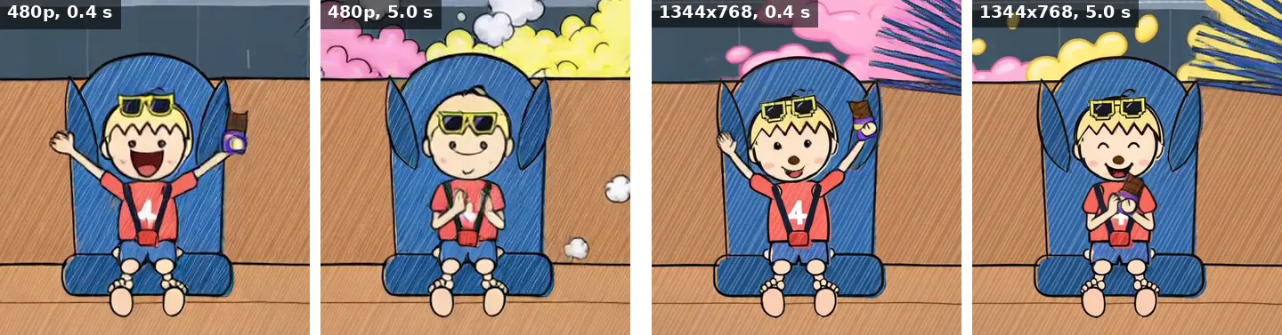 Four crops of the same cartoon boy in a blue car seat. At 480p he starts with blond zig-zag hair and sunglasses on his head and, 5 seconds later, is a different boy with sunglasses over his eyes. At 1344x768 he looks the same at 0.4 and at 5.0 seconds.