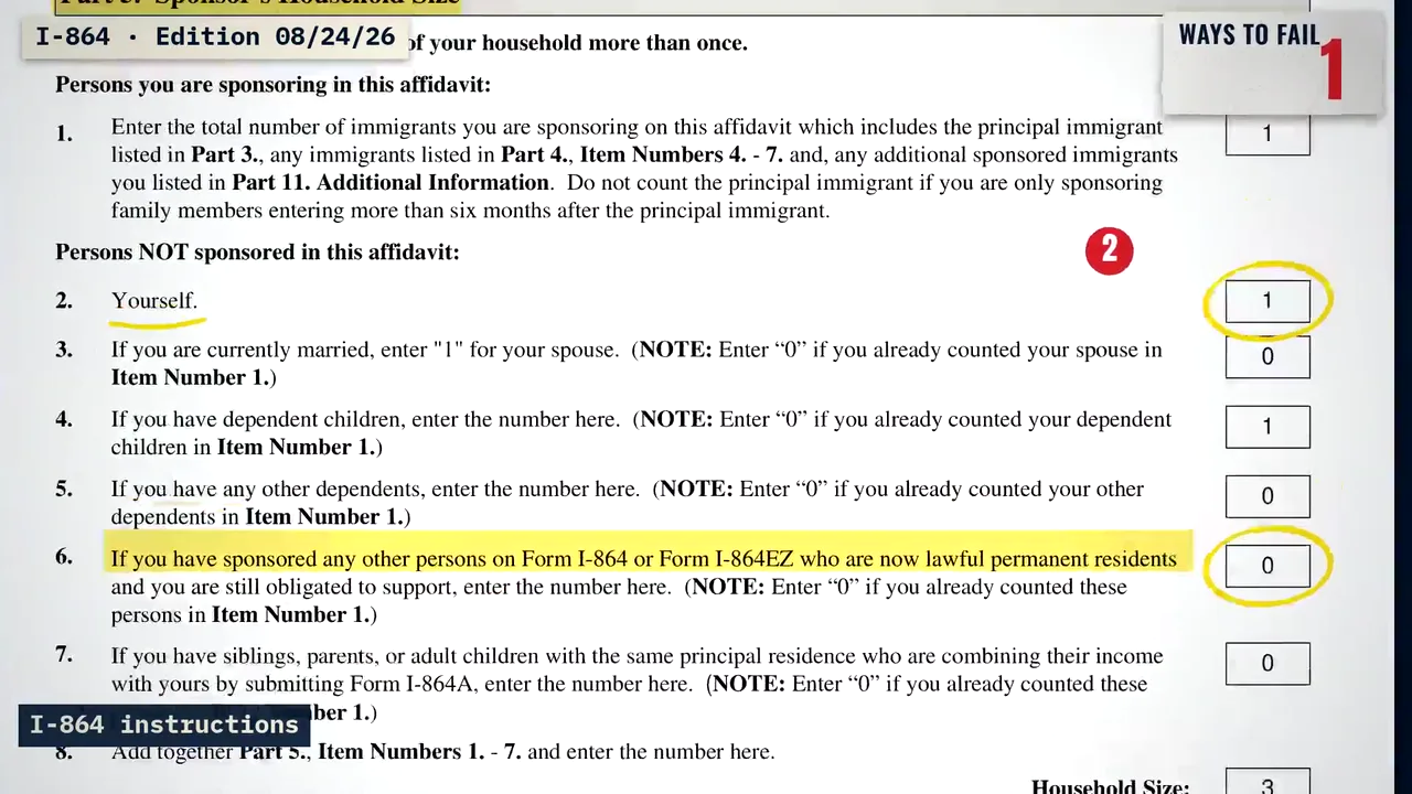 A Form Desk frame: the real Form I-864, the household size lines highlighted in yellow and circled, a counter of ways to fail in the top corner and the source tag I-864 instructions at the bottom.