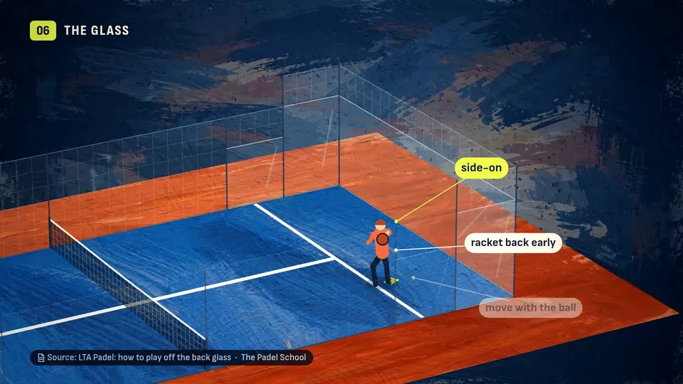 A painted padel court in a KitCut video: a player by the back glass, with labels side-on and racket back early pointing at him