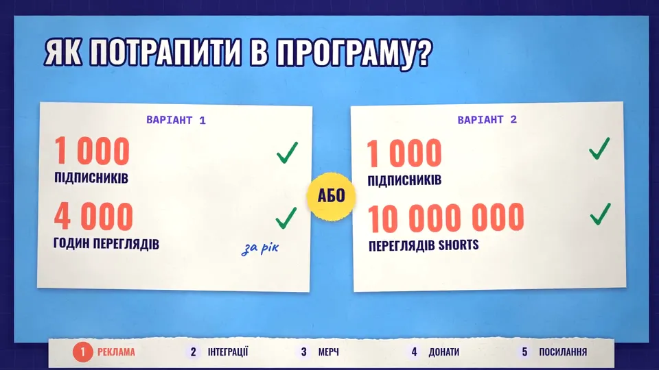 A frame of a KitCut lesson lettered in Ukrainian: how to join the YouTube partner programme, 1,000 subscribers and 4,000 watch hours, or 1,000 subscribers and 10 million Shorts views