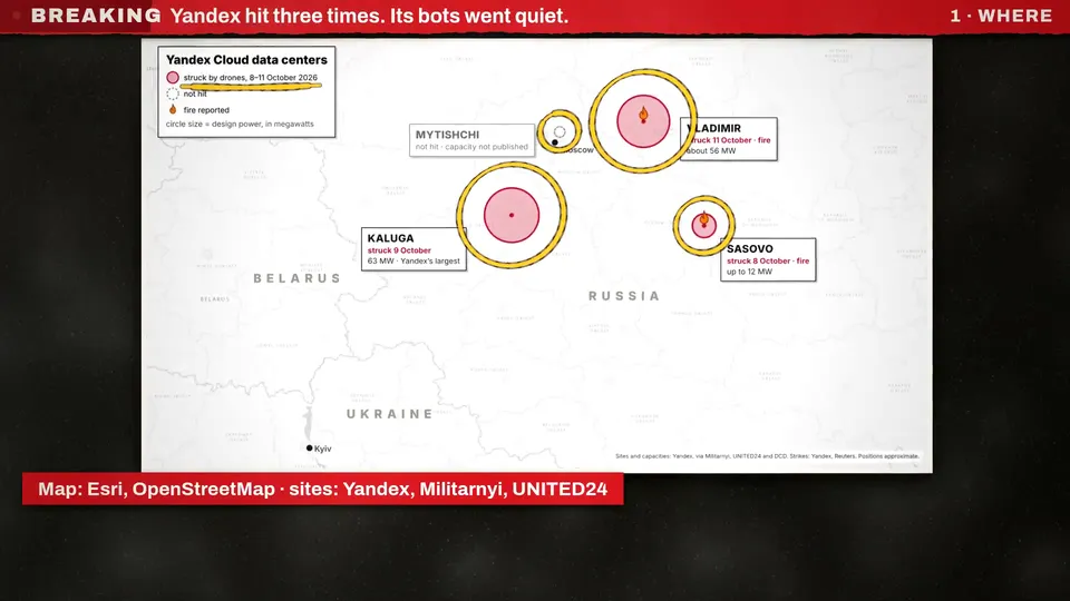 A map in a KitCut video: western Russia with the Yandex data centres circled and labelled with their dates and power, credited Esri, OpenStreetMap